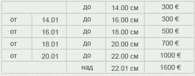 wild pigs prices