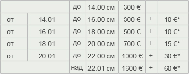 Цени за лов на дива свиня