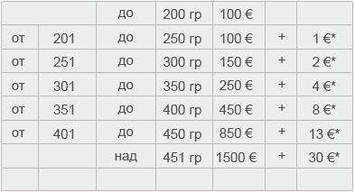 hunt values